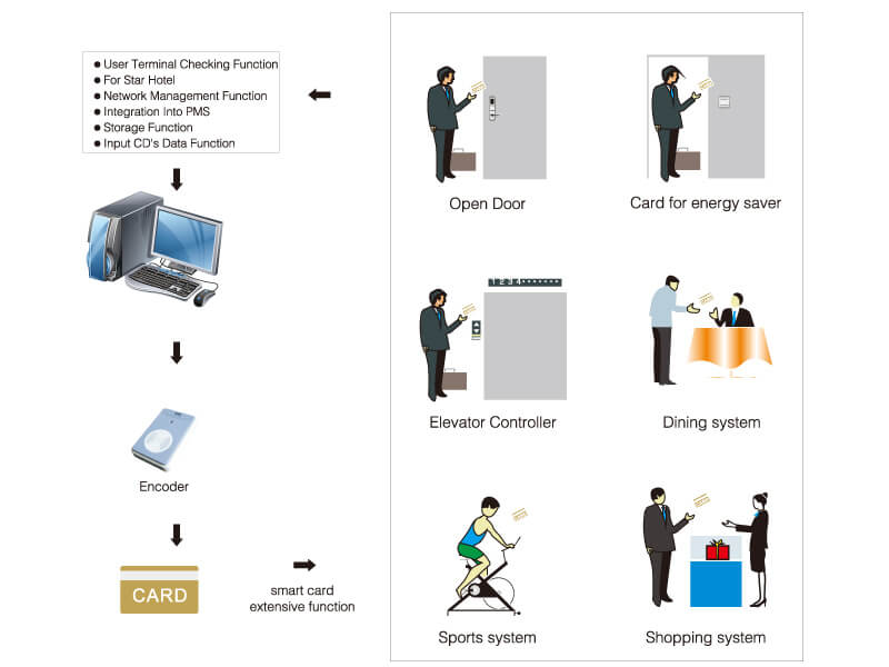 Customize RFID Cabinet Lock